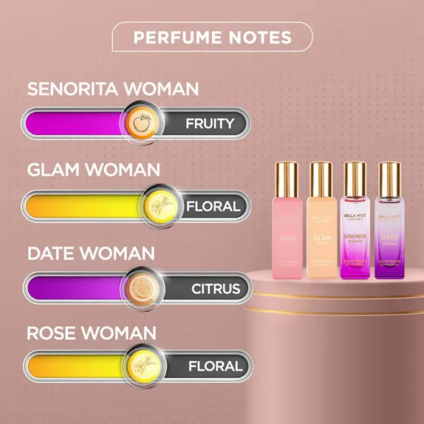 Bella Vita Luxury Perfume Gift Set For Women (20 Ml X 4) - Image 4