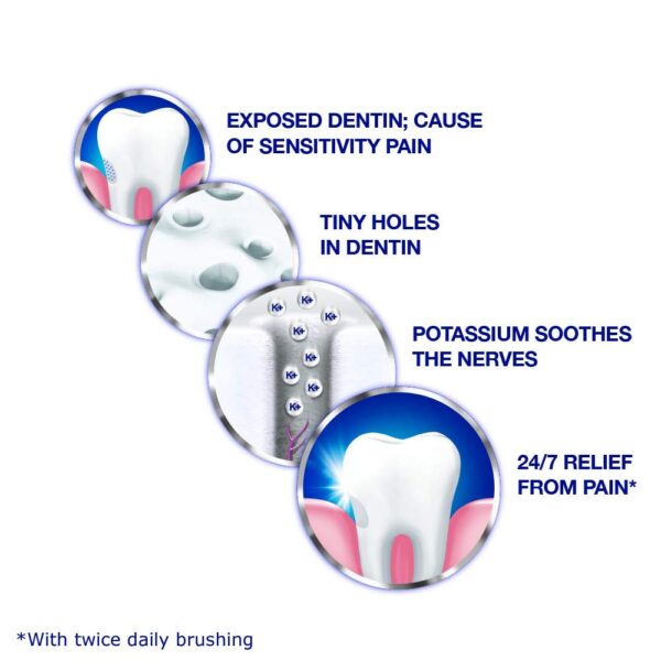 Sensodyne Full Protection Plus Whitening Toothpaste 113g - Image 5